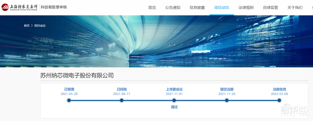 科创板车规芯片第一股上市！年内最贵新股，涨超18%