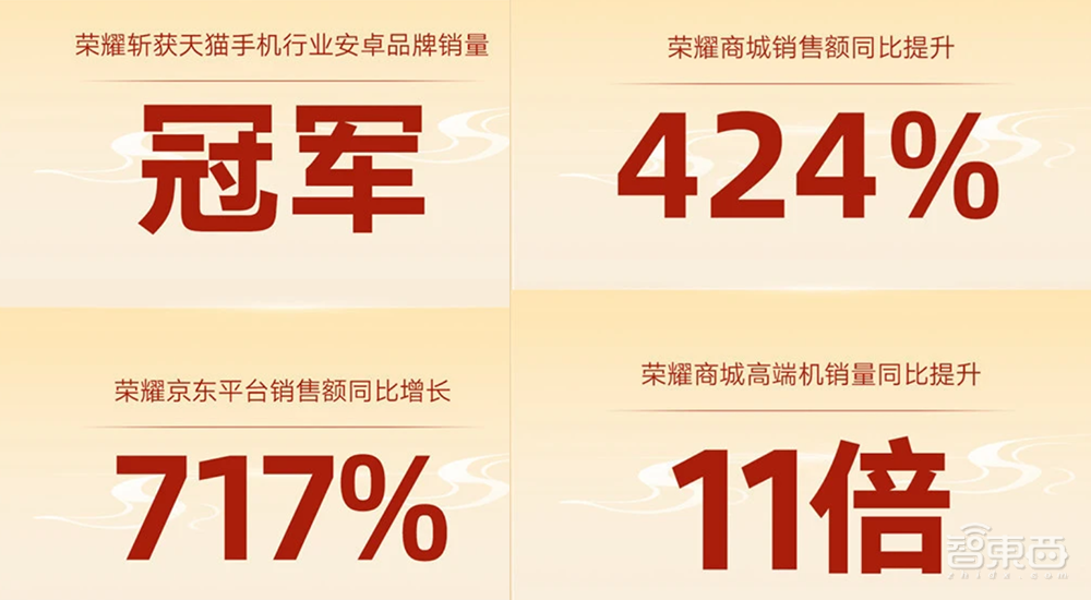 手机618战绩家家“销冠”:真回血,还是打肿脸充胖子?