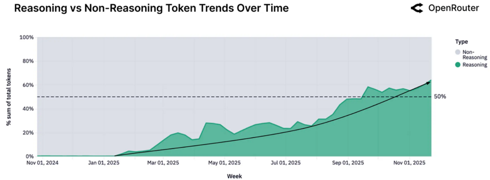 国产“GPNPU”要发力了！All in AI大算力芯片，明年对标英伟达Blackwell