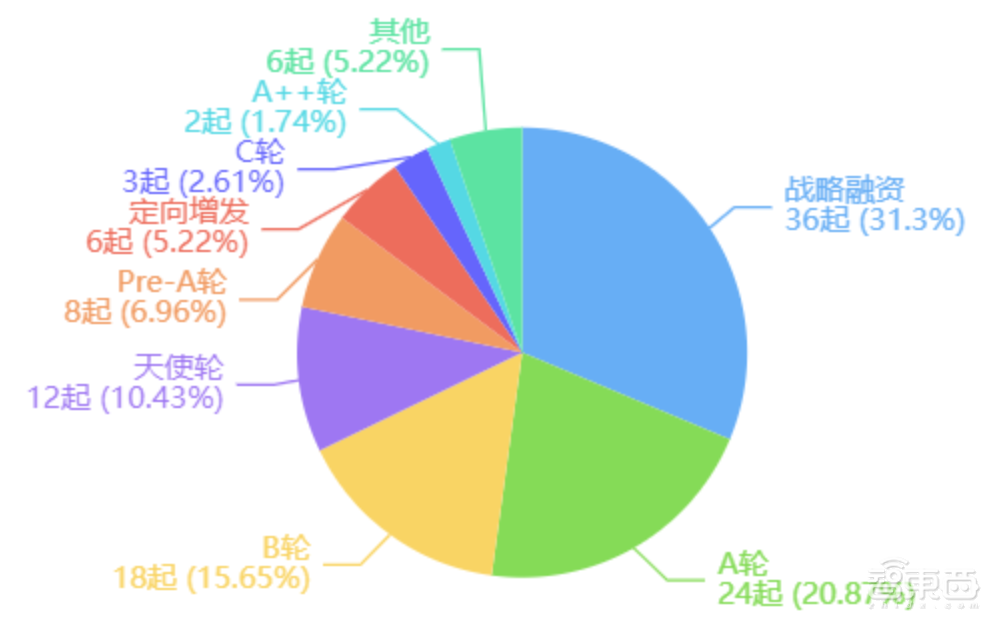 投资大佬中芯国际：11天连获5个IPO