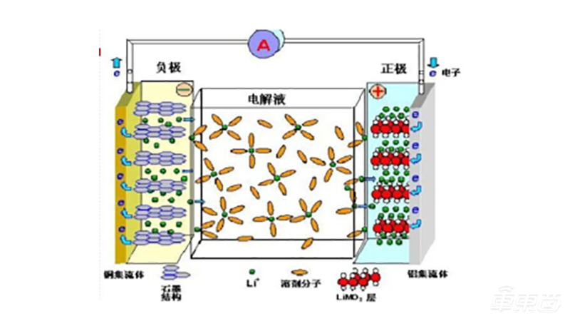 电动汽车没它不行!大众汽车讲师详解动力电池