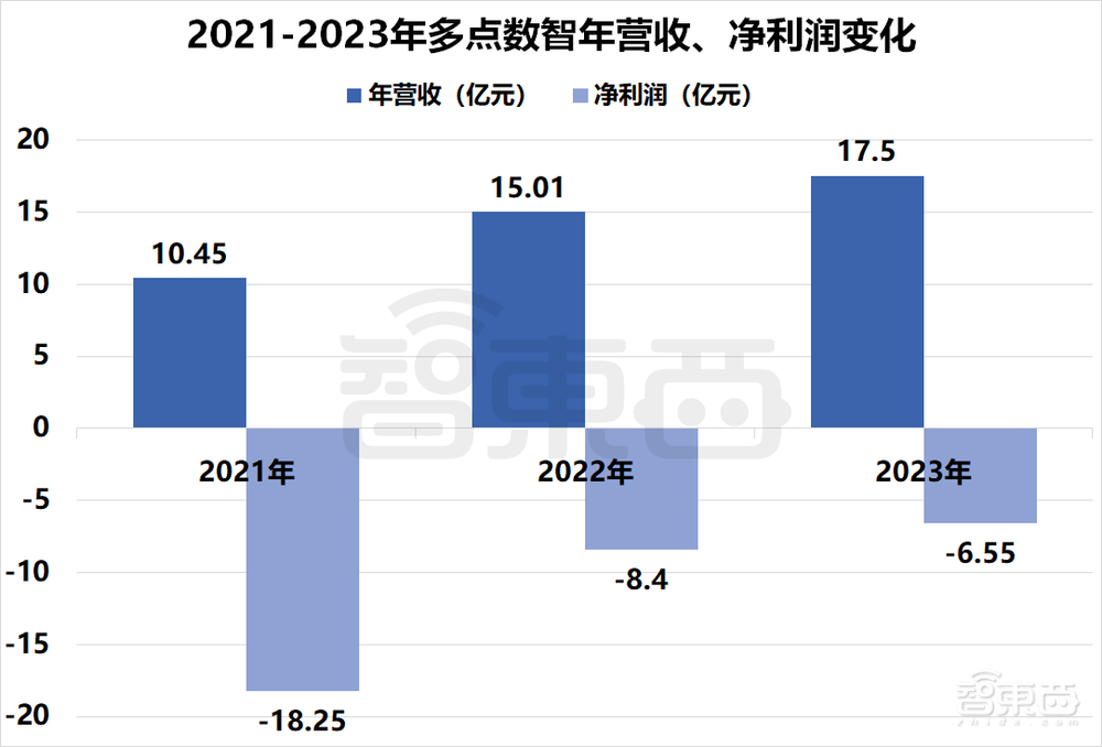 国产SaaS苦等IPO!13家企业扎堆递表,一年仍未等来一纸批文
