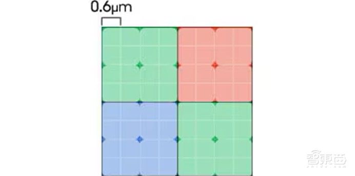 手机长焦大战背后,三星ISOCELL用像素黑科技打破行业不可能