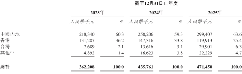 国内第一、全球第六，江苏功率电感商冲刺IPO！供货英伟达高通AMD