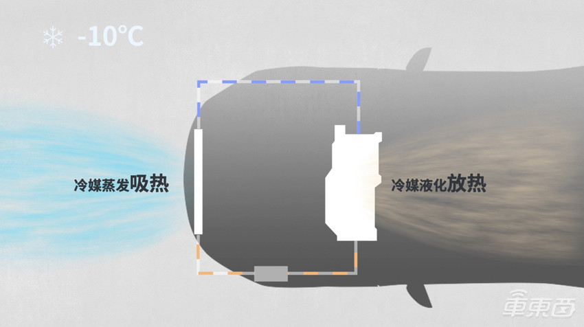 小鹏P5极寒测试:综合续航430km,有个“秘密武器”让冬季续航更好