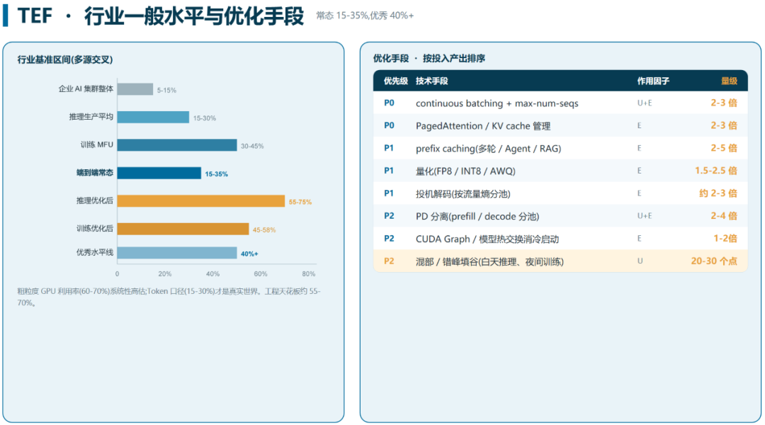 Token工厂进入精益运营阶段,两大指标形成飞轮效应 | 沨呵智慧智算产品总监丁阔@GACS 2026