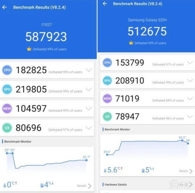 三星手机芯片遭美国用户吐槽!抓紧研发Exynos 992,将用于Note 20