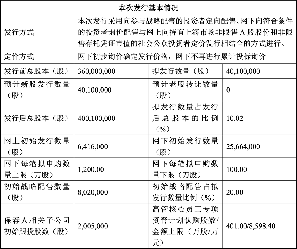 科创板“国产GPU第二股”,来了!