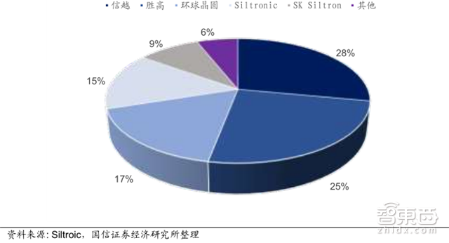 人海战术创造中国芯机遇!赶日超美再等七年【附下载】|智东西内参