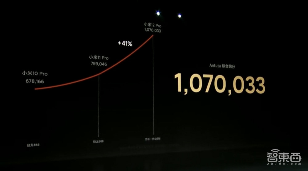 雷军正式宣战苹果!推双尺寸旗舰机,要砸1000亿搞研发