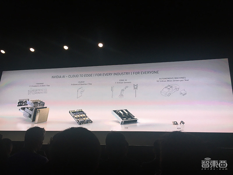 黄仁勋推新自动驾驶芯片!性能飙升7倍,牵手BAT滴滴大秀中国朋友圈
