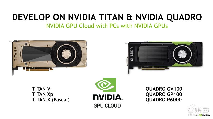 【PPT下载】NGC解决方案部署攻略!在你的桌面端也可开展深度学习