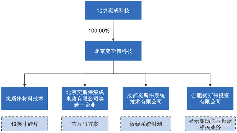 国产大硅片龙头IPO获受理!拟募资49亿
