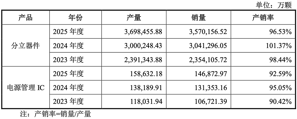 江苏半导体“小巨人”要IPO了!小米格力参投,拟募资14.9亿