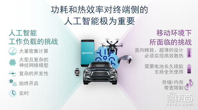 对话高通创投沈劲:AI投资不会降温,端智能是中小创企的未来