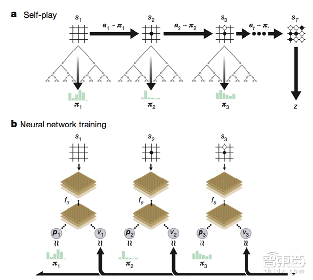 碉堡!新AlphaGo完全不依赖人类知识 21天干掉柯洁版老狗【附论文下载】
