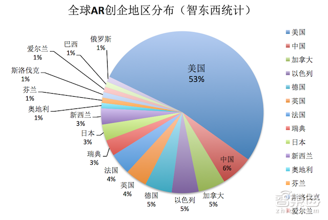 我们把AR产业链大卸了128块,然后……