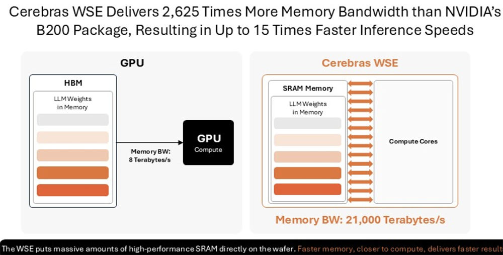 史上最大AI芯片，要IPO了！刚拿下千亿大单