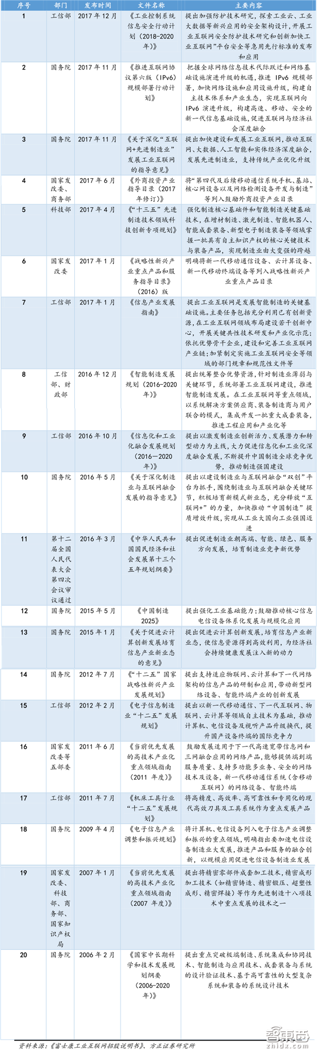 中国工业逆袭法宝!11家本土工业互联网企业盘点【附下载】| 智东西内参