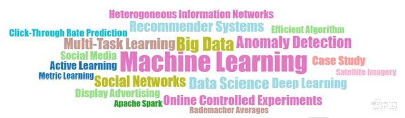 人工智能顶会真相!深度学习热度高,论文录取率创新低 | 智东西内参