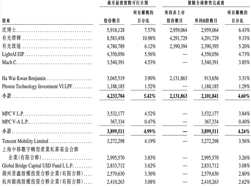 700亿,全球AI硅光芯片第一股诞生!