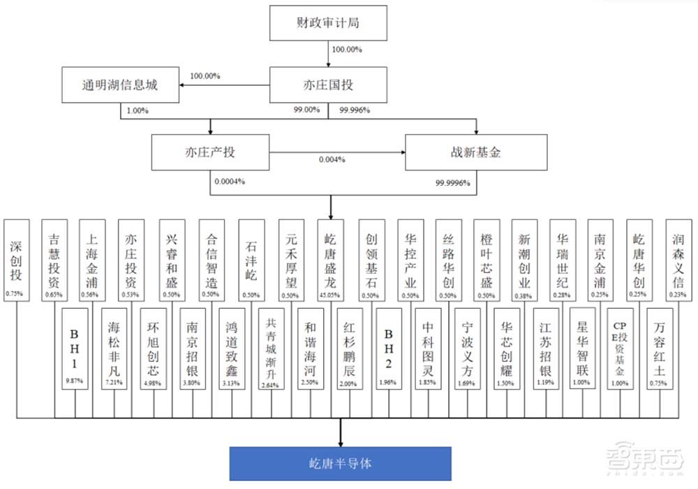 打入5nm产线！这家国产半导体设备商科创板过会，拟募资30亿元