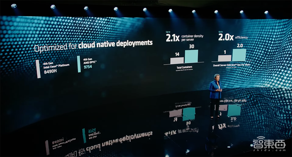 1530亿颗晶体管!AMD甩出最强AI芯片,单个GPU跑大模型