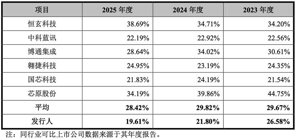 71岁浙大校友掌舵，重庆芯片“小巨人”冲刺IPO！华为持股，拟募资16亿