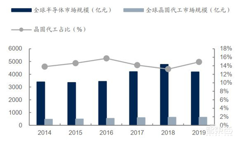 还原真实的中芯国际,民族希望,芯片界的“华为” | 智东西内参