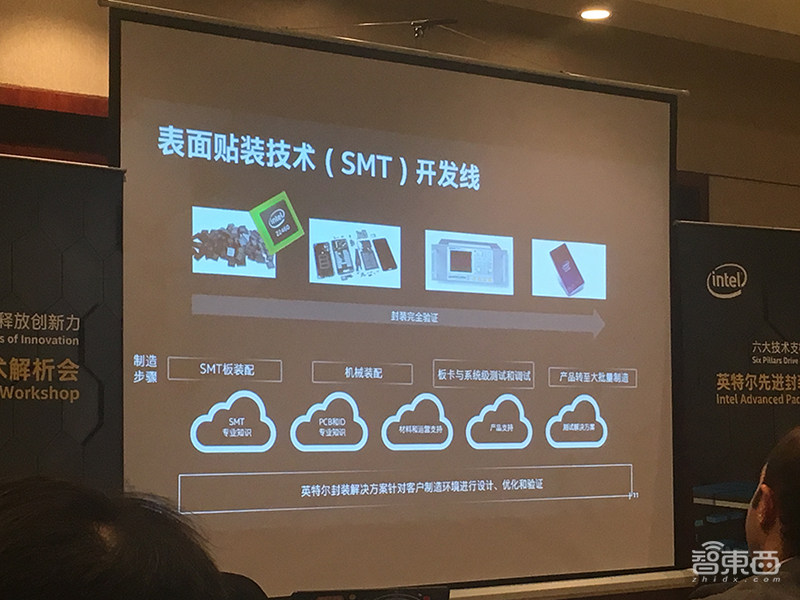 英特尔封装技术全复盘：谈三大微缩方向，暂无计划授权第三方