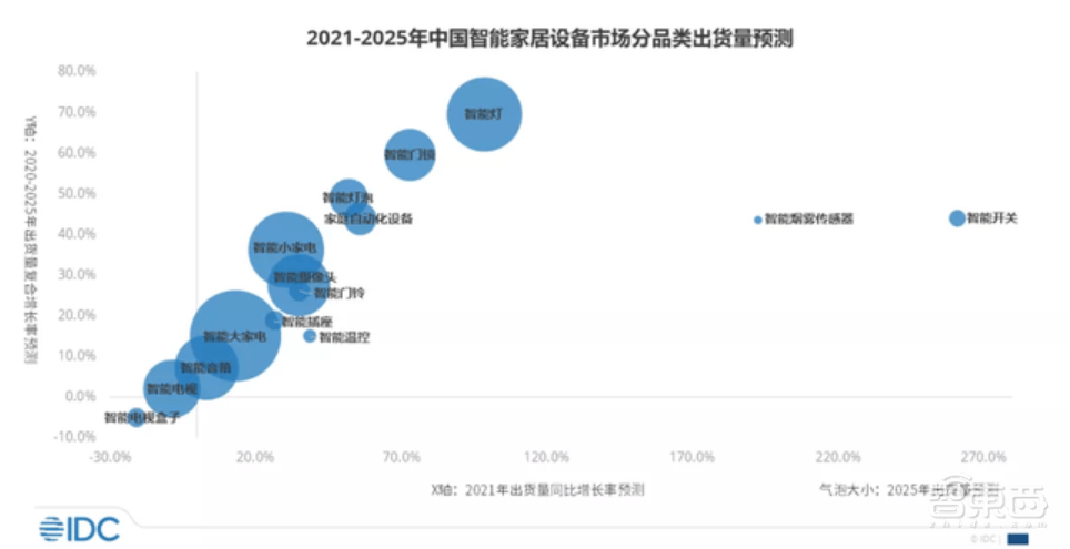 一统智能家居20年江湖，苹果华为力挺，Matter是谁？