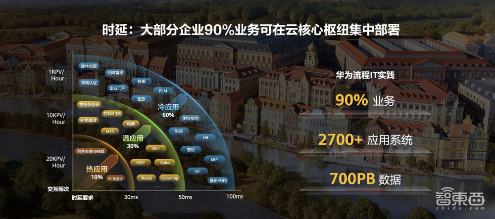 华为云如何实现“第二跳”?一文看尽15大云服务新品升级