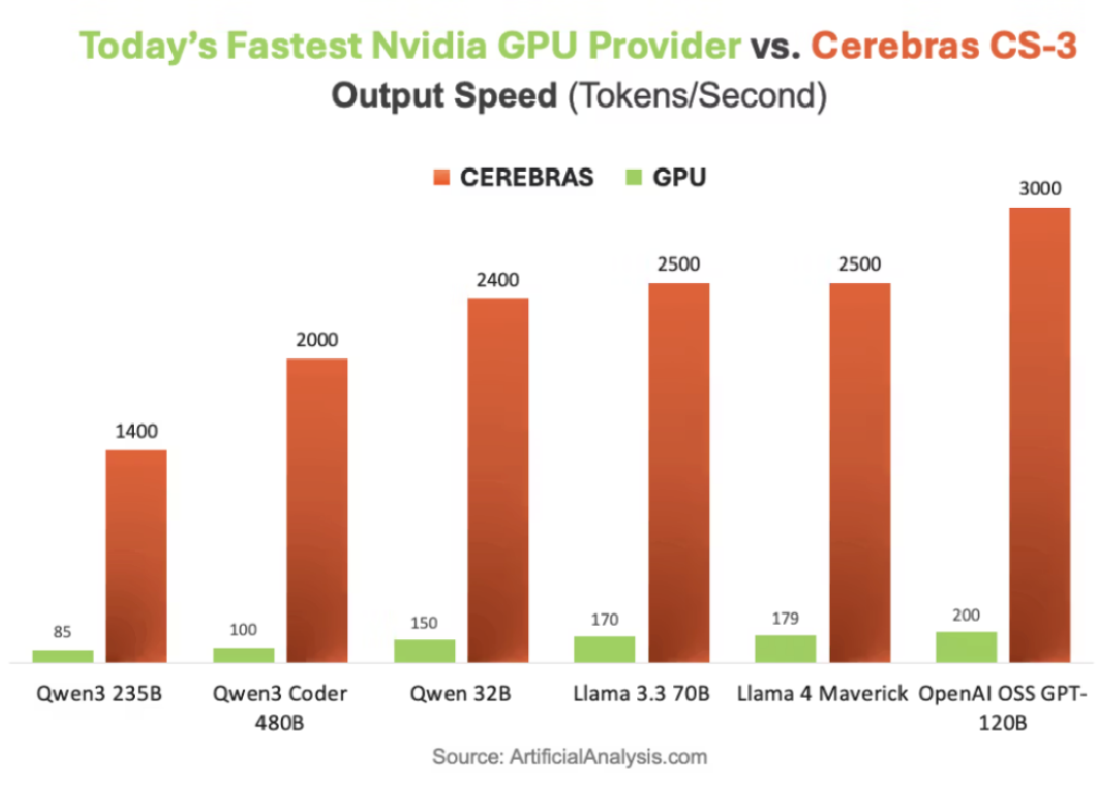 全球算力格局震荡,“高阶TPU”崛起!