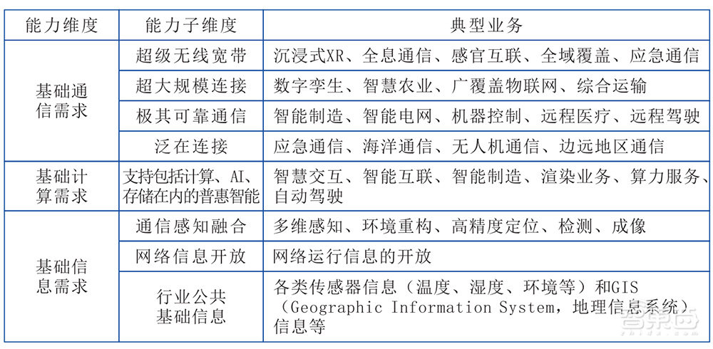2030年商用!中国6G冲上热搜,两大核心方案精华一文看尽