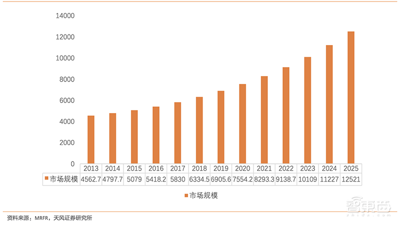 跨越35年的中美技术追击！中国FPGA八大金刚崛起