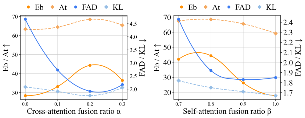 AI音频生成重要突破!超10秒精准可控免训练,清华×生数科技最新研究被ACM顶会收录