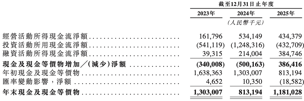 700亿！北京模拟芯片大厂上市，开盘涨23%