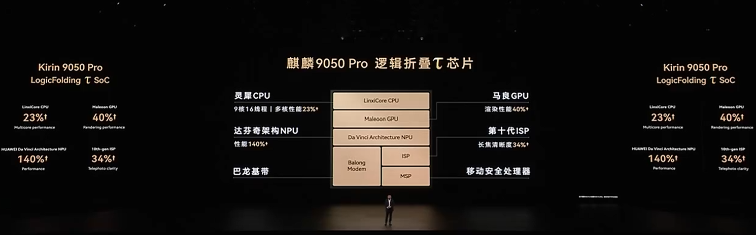 顶配18999元!华为新旗舰外挂巨炮相机,余承东解读逻辑折叠韬芯片