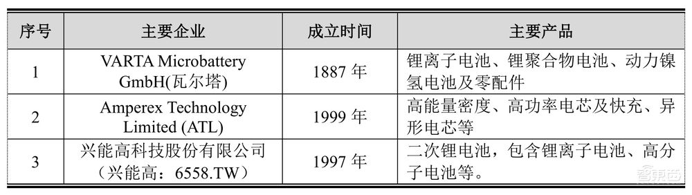 歌尔万魔带飞、供货华米OV，TWS耳机锂电池厂商成功过会