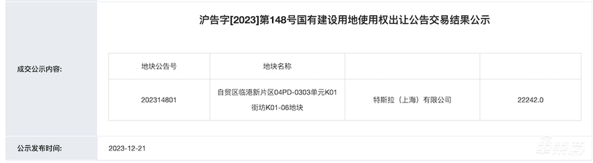 特斯拉内部文件提了20次上海！狂砸700亿元研发，力保中国市场