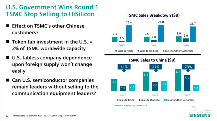 一文看尽IC制造年会干货!13位大佬谈中国芯片制造突围之路