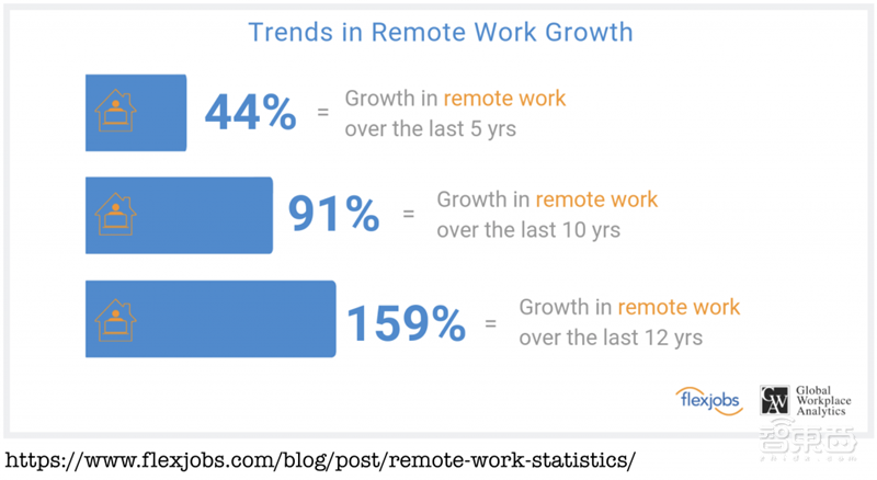 30位海外科技大佬预判2021年：居家办公还会持续很久