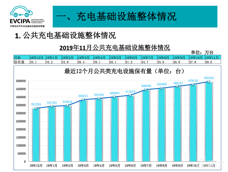 中汽协：11月汽车总销量245.7万台同比下滑3.6% 新能源车下滑43.7%