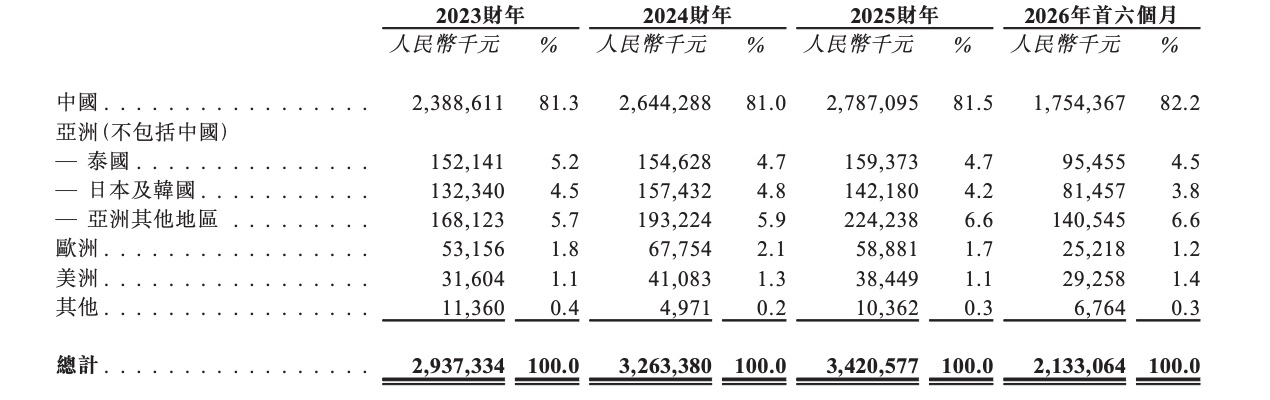 上海光刻胶龙头港股敲钟!市值200亿,开盘破发