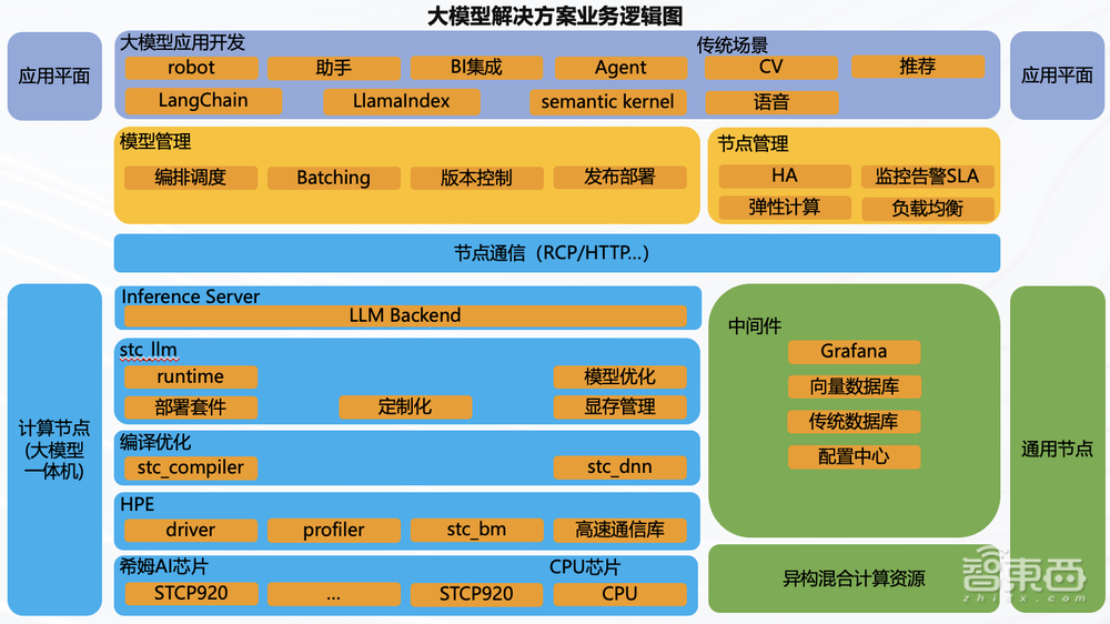 大模型推理乘上RISC-V快车?国内AI芯片创企推大模型系列一体机