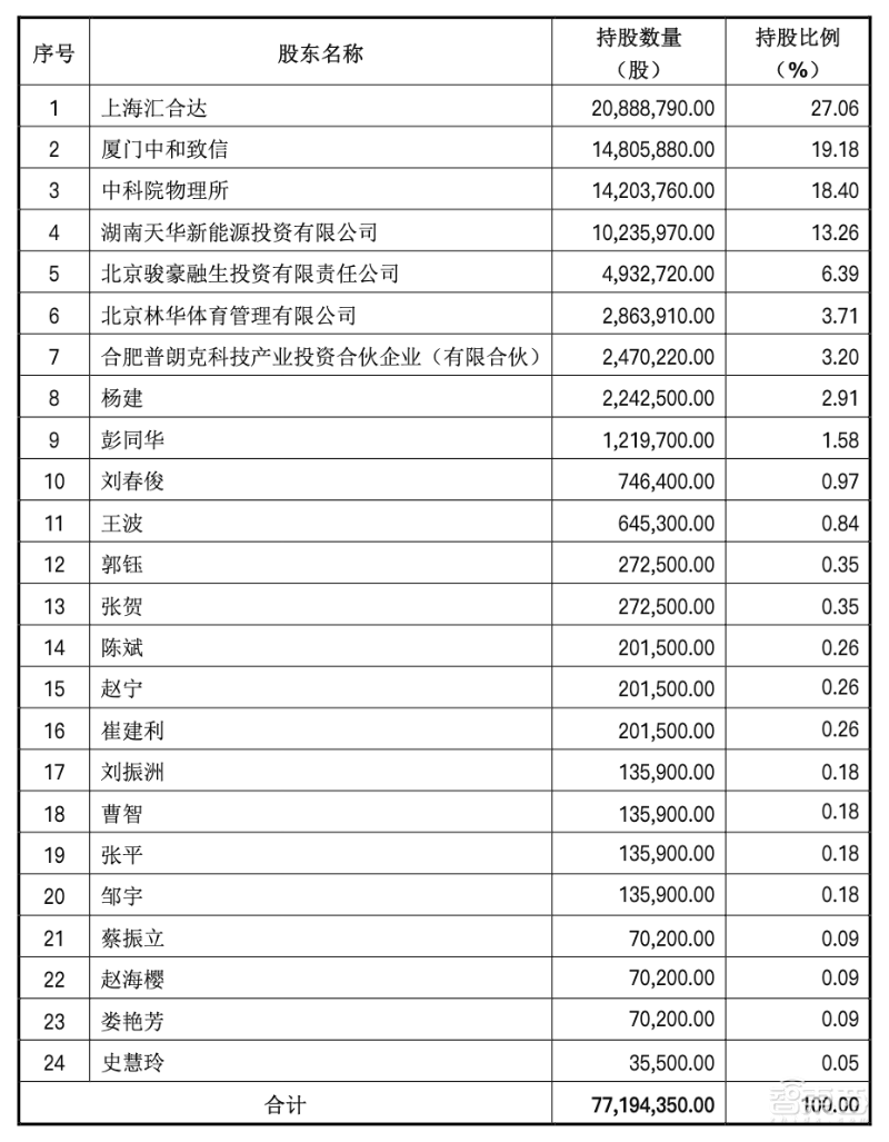 华为入股!国产碳化硅晶片龙头冲刺科创板