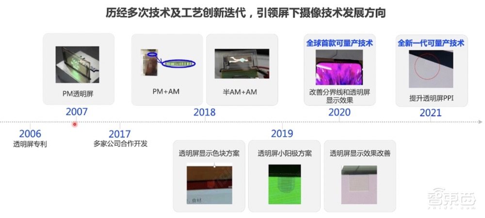 解密国产屏下摄像黑科技,4000万市场未来该怎么玩?