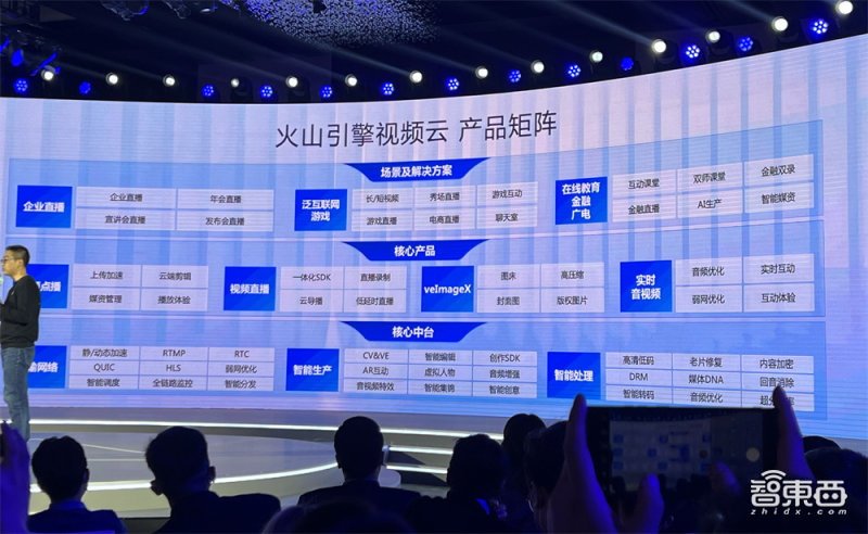 字节、快手搅起新风口！三路玩家激战千亿视频云江湖