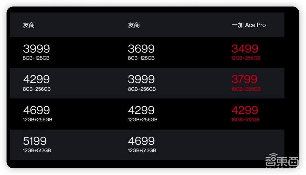 3499元的骁龙8+旗舰机来了,一加中国区总裁李杰:性能和体验都得硬
