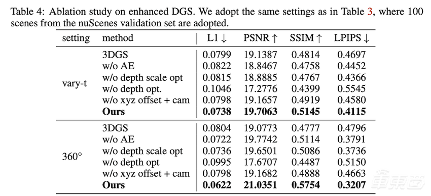 理想甩出全程端到端，猛追华为！3篇论文看懂李想的野心